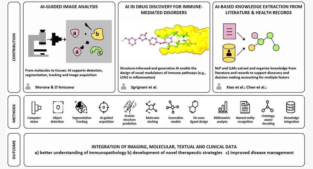 AirCatch graphical abstract